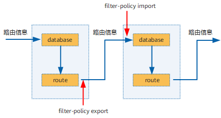 Routing Policy - 图6