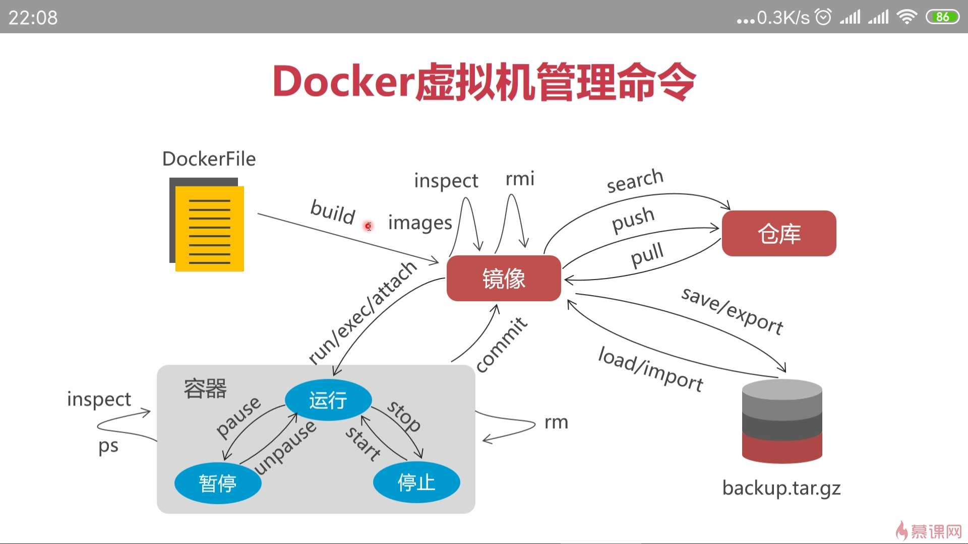 3-5 Docker虚拟机（下） - 图1