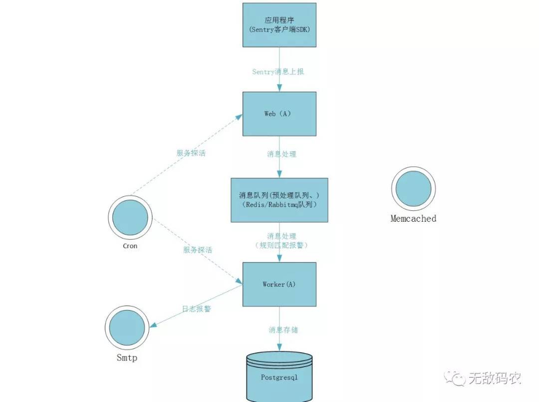 Sentry和Jenkins的使用 - 图1