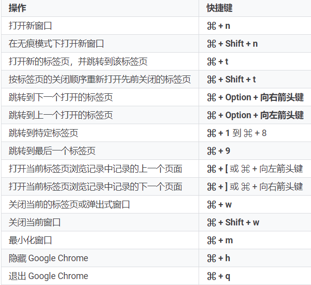 Chrome浏览器快捷键 - 图6