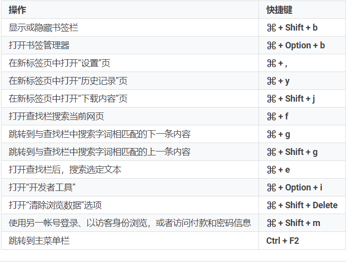 Chrome浏览器快捷键 - 图7