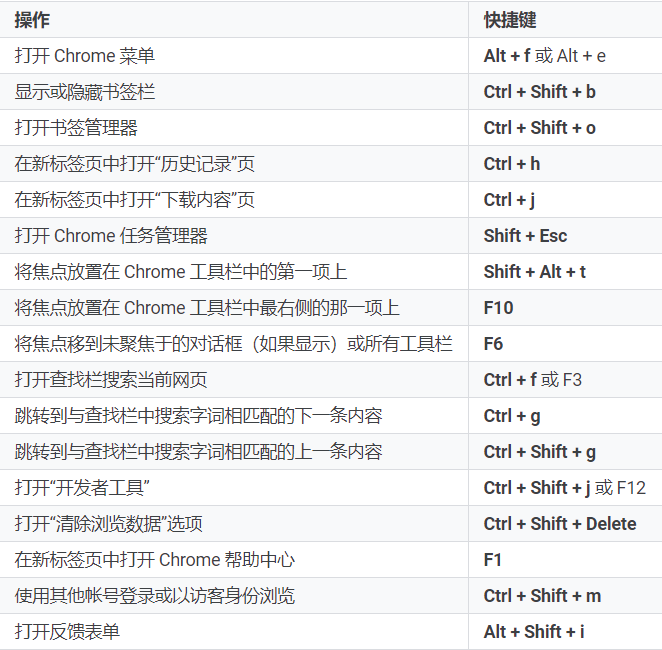 Chrome浏览器快捷键 - 图2