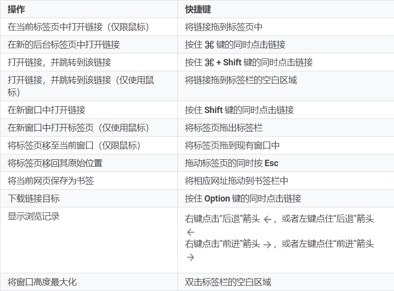 Chrome浏览器快捷键 - 图10