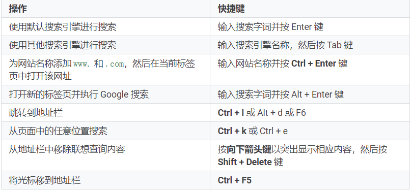 Chrome浏览器快捷键 - 图3