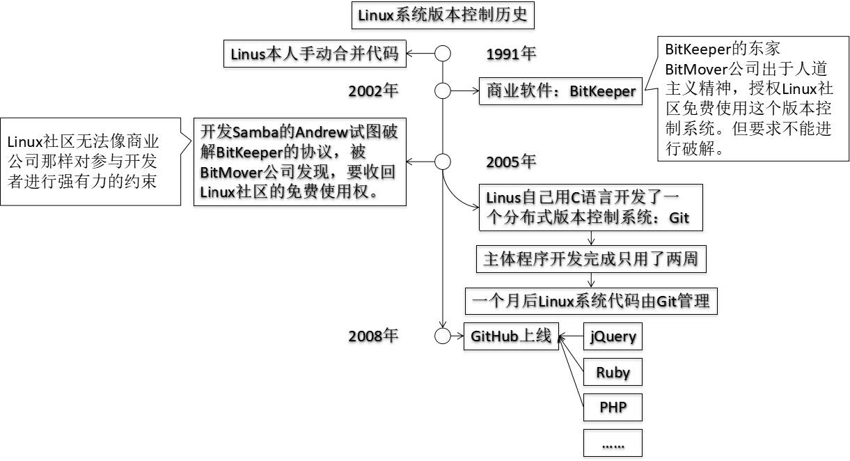 Git&GitHub.jpg