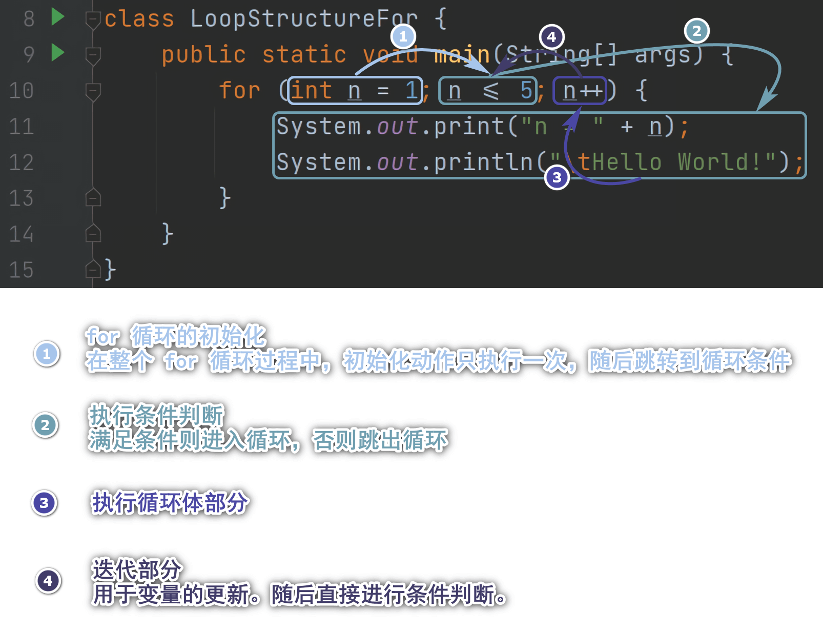 02_Java 基本语法(下)_程序流程控制 - 图7