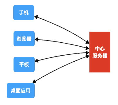 jwt - 图1