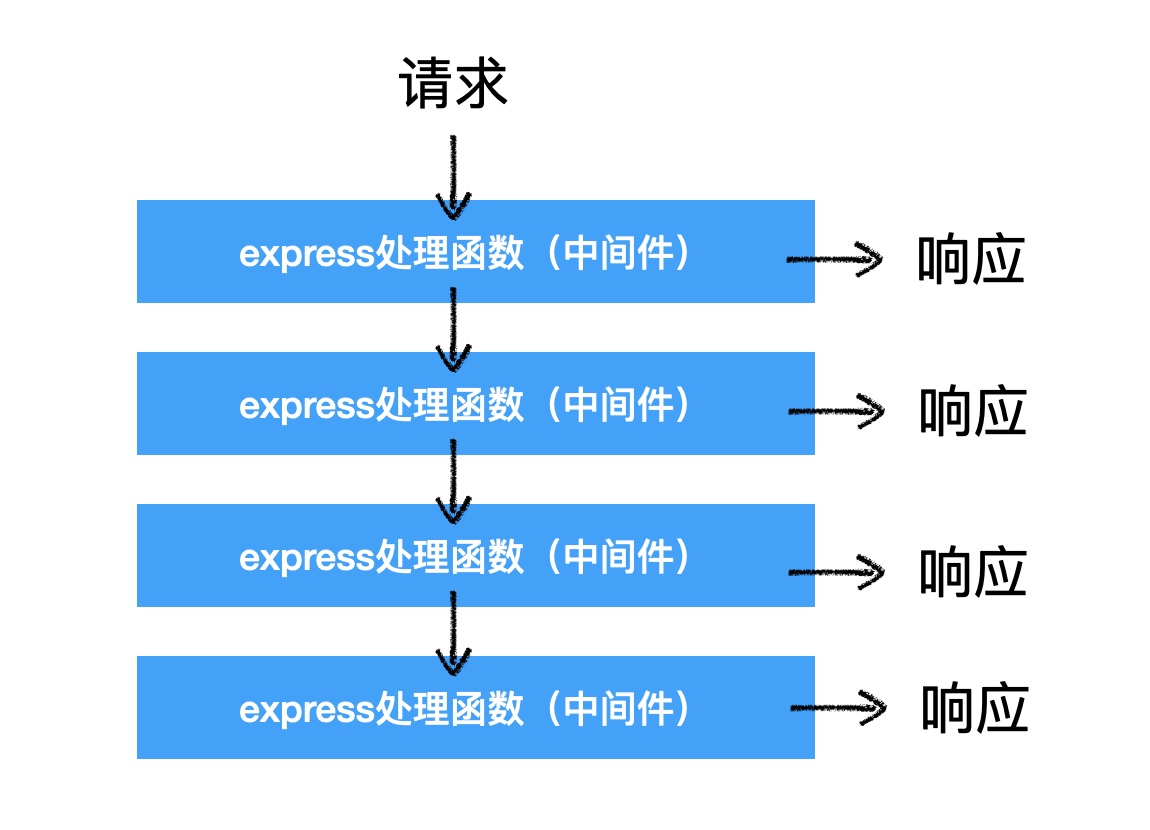 中间件示意图.jpg