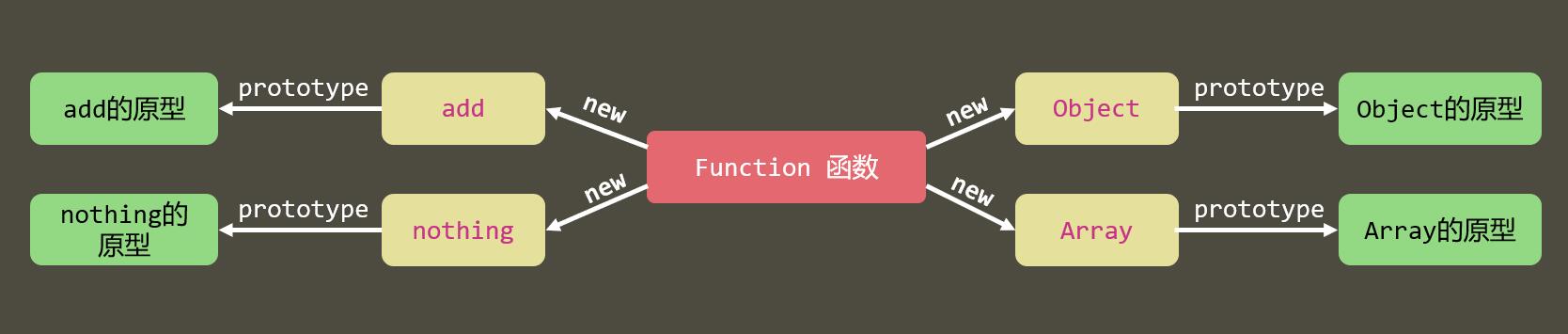 每个函数都有原型对象.jpg