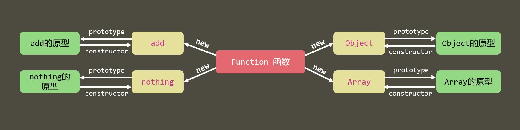 原型中的constructor指向函数本身.jpg