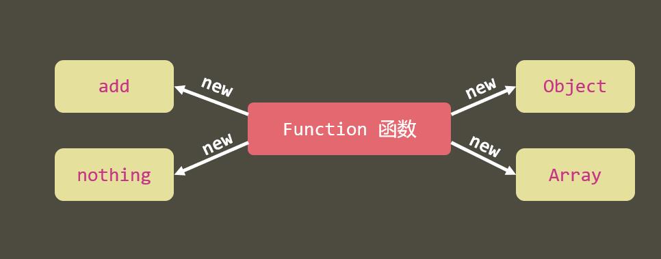函数是通过new Function创建的.jpg