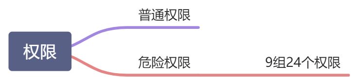 内容提供器 - 图1