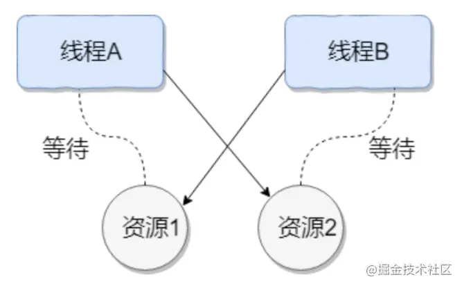 temp - 图1