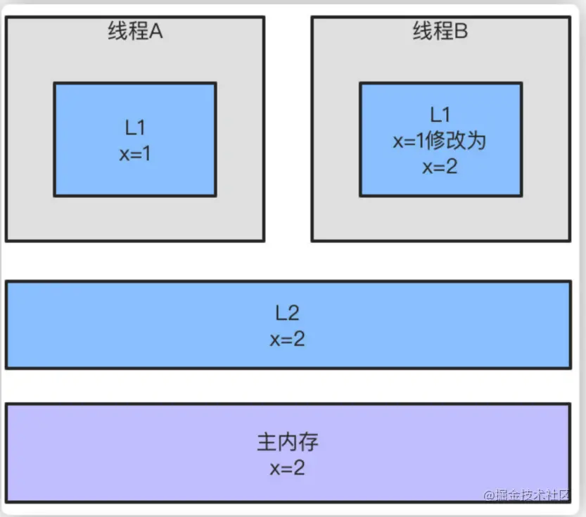 temp - 图4