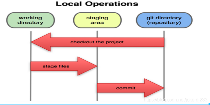 Git、hub、lab相关操作 - 图6