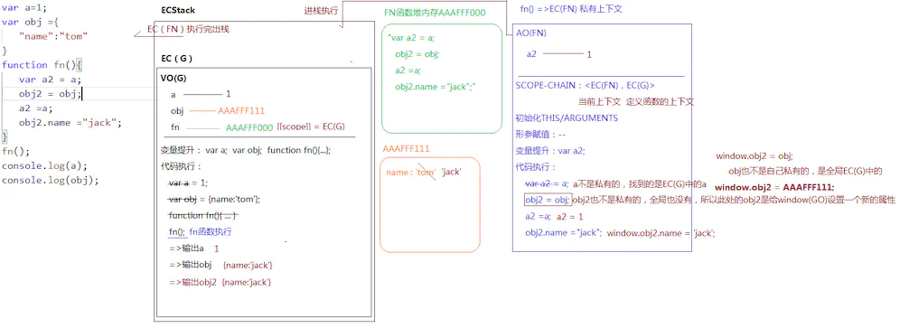 34.作用域和作用域链查找机制｜内附思维导图 - 图5