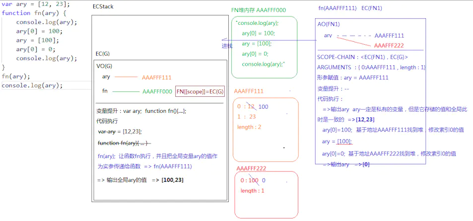 34.作用域和作用域链查找机制｜内附思维导图 - 图4