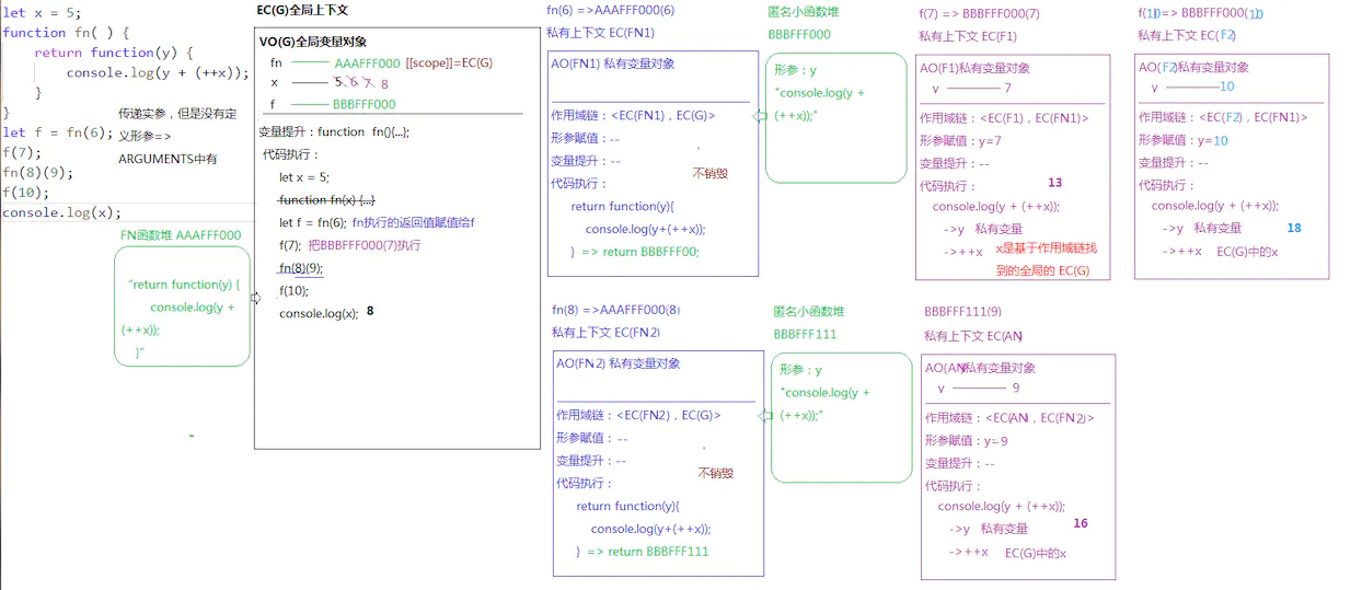 34.作用域和作用域链查找机制｜内附思维导图 - 图8