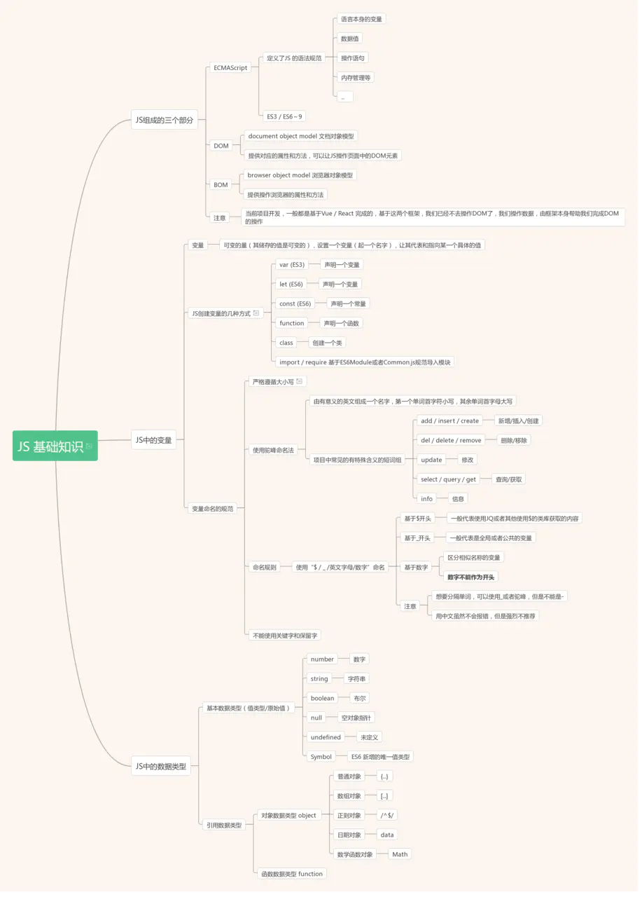 9.初识JS-基础中的基础 浏览器 - 图2