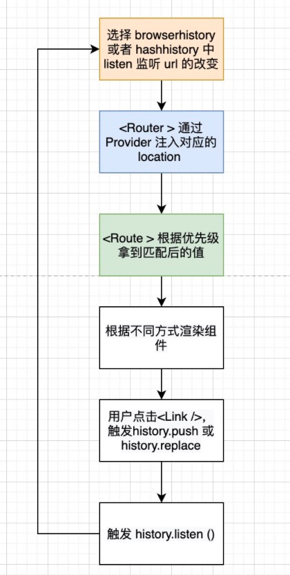 React-router 路由本质 - 图5