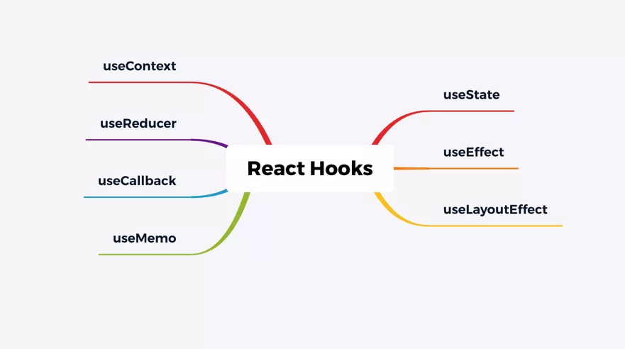 React Hooks 原理与最佳实践 - 图13