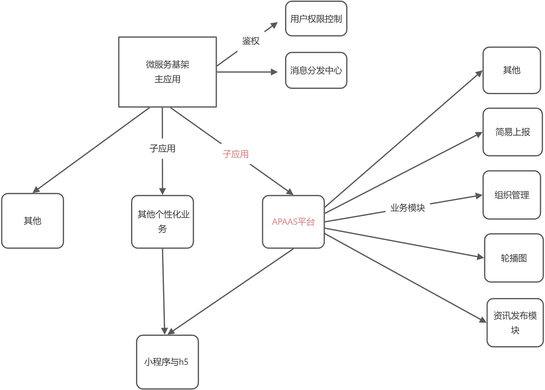 前端架构 - 图1