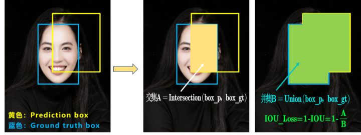 Yolov3&Yolov4核心知识讲解 - 图21