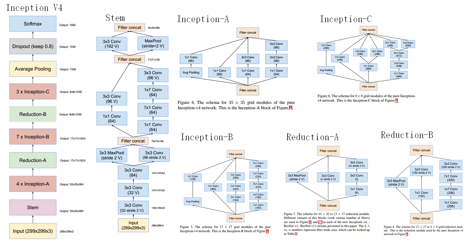 Inception网络模型（V1到V4） - 图7