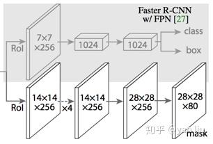 [未读]物体检测之FPN及Mask R-CNN - 图15