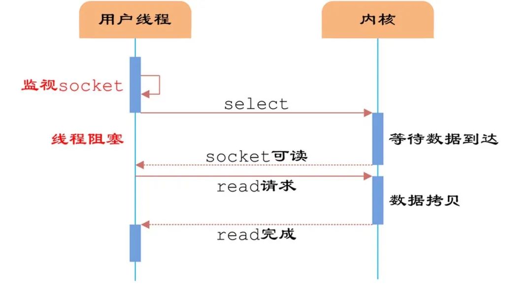 Redis - 图9