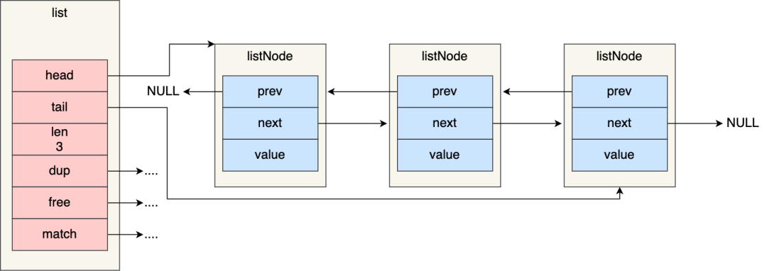 Redis - 图4