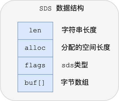 Redis - 图3