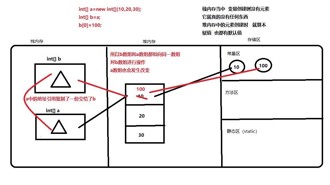 数组引用传递.png