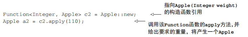 VX%QH}C)37[)E_X%9`][N7Q.png](https://cdn.nlark.com/yuque/0/2021/png/12773302/1633578536828-b09782e3-0854-447d-95b8-c251eeaf8e77.png#clientId=ua0843ab3-7354-4&from=drop&id=lXqc0&margin=%5Bobject%20Object%5D&name=VX%25QH%7DC%2937%5B%29E_X%259%60%5D%5BN7Q.png&originHeight=148&originWidth=832&originalType=binary&ratio=1&size=30236&status=done&style=none&taskId=uf09ee91b-e8b5-43e1-8091-6b9a0f4f1c9)<br />等价于：<br />![TS}J(0$01B~7J8_@[E6B[_M.png](https://cdn.nlark.com/yuque/0/2021/png/12773302/1633578596120-6d357795-fefa-41df-bd42-5c29acfda154.png#clientId=ua0843ab3-7354-4&from=drop&id=uf817020c&margin=%5Bobject%20Object%5D&name=TS%7DJ%280%2401B~7J8_%40%5BE6B%5B_M.png&originHeight=139&originWidth=836&originalType=binary&ratio=1&size=30857&status=done&style=none&taskId=u9461359c-cb39-4e9b-9a2e-fd1d490353e)<br />如果构造函数的签名是Apple (Integer weight)， 那么它就适合Function接口的签名，于是你可以这样写：<br />![X~2YHT23}]$XXYE8F7OUIA7.png