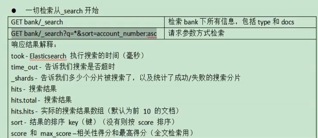 谷粒商城—分布式高级 - 图18