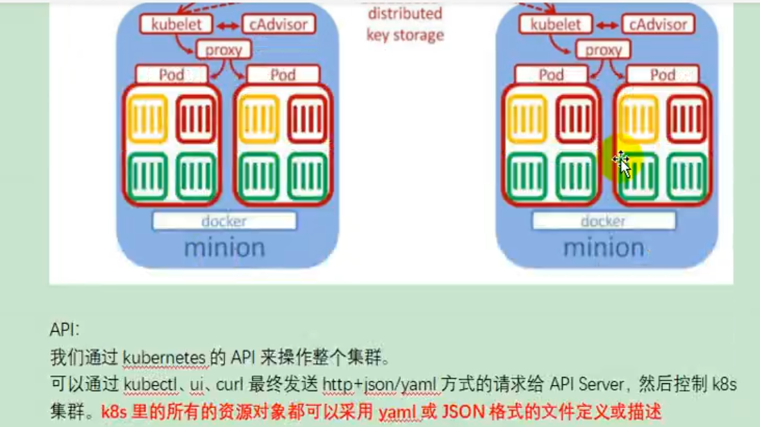 谷粒商城—高可用集群 - 图16