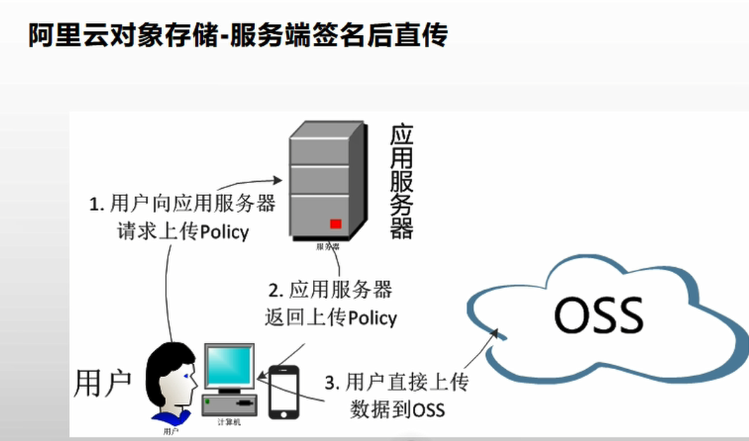 谷粒商城—分布式基础 - 图71