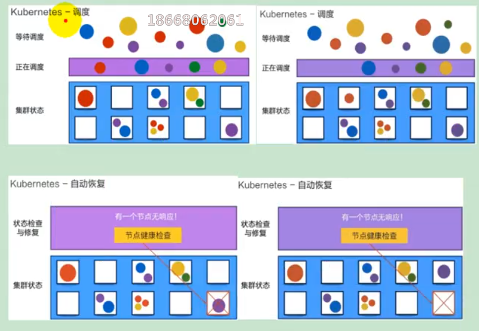 谷粒商城—高可用集群 - 图2