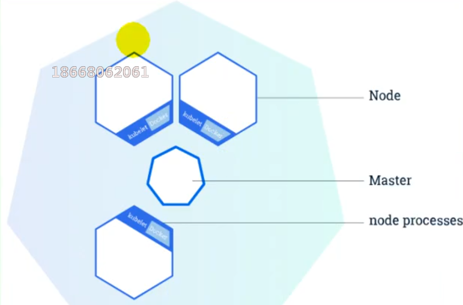 谷粒商城—高可用集群 - 图4