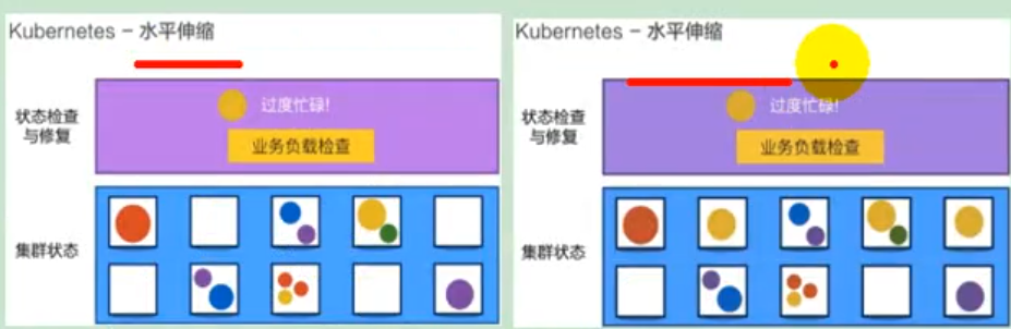 谷粒商城—高可用集群 - 图3