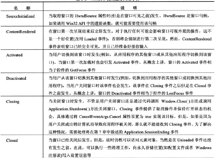 第五章-路由事件 - 图1