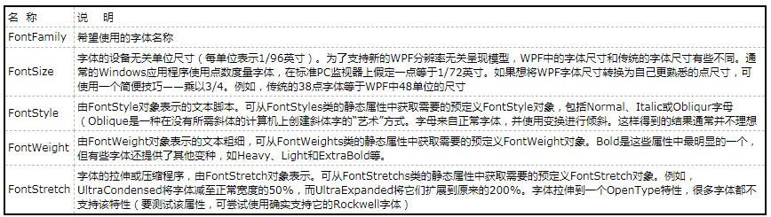 第六章-控件 - 图1