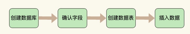image-20211007155810920.png