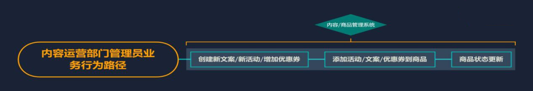 需求文档：自营电商后台管理系统 - 图7