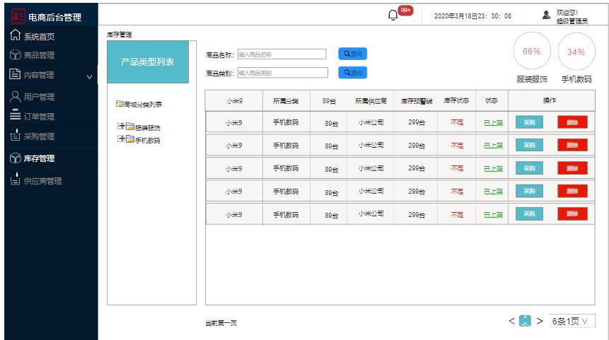 需求文档：自营电商后台管理系统 - 图19