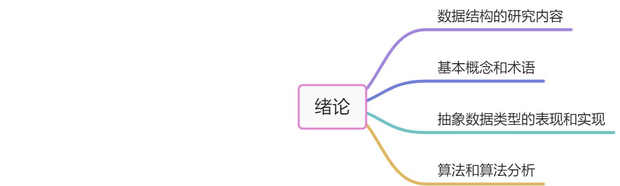 绪论 - 图1