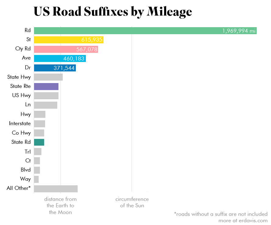 road-suffix-bar.png