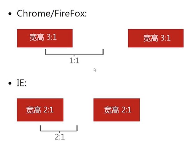 CSS深入理解之border - 图2