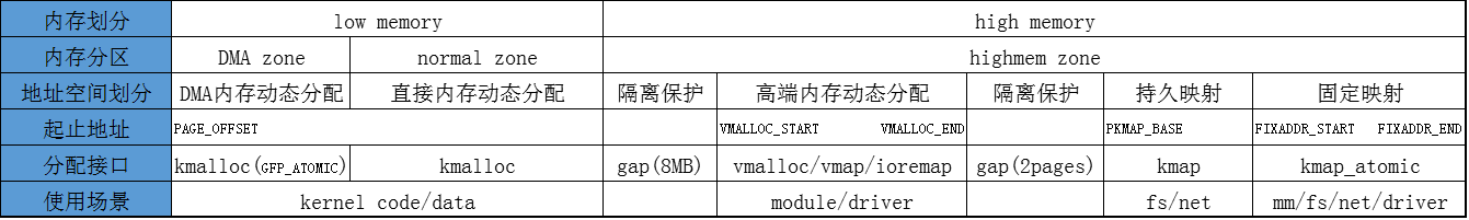Linux 系统函数 - 图1