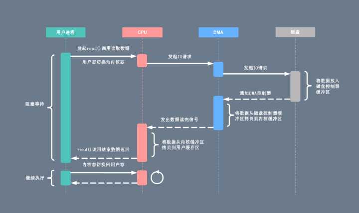 Linux rm 底层原理 - 图1